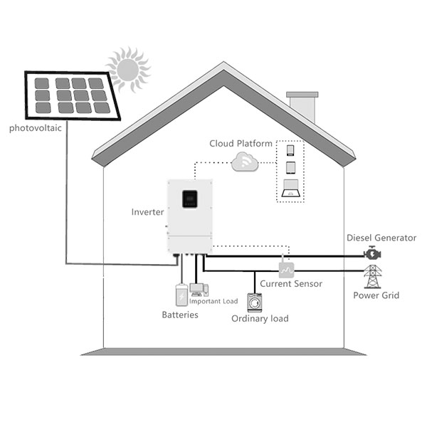 home energy storage